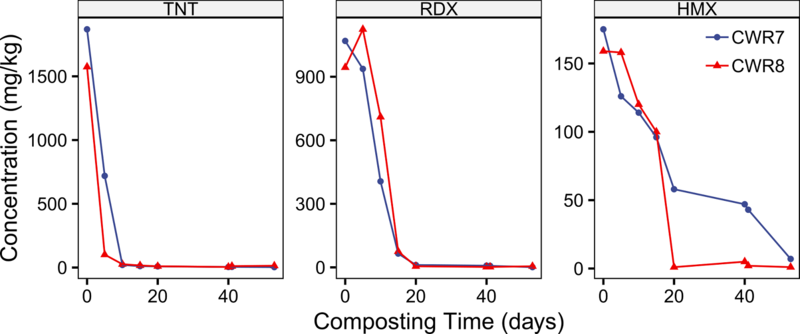File:Craig1w2 Fig4.png