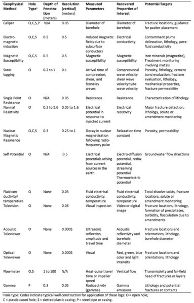 File:Slater Intro Table1.jpg