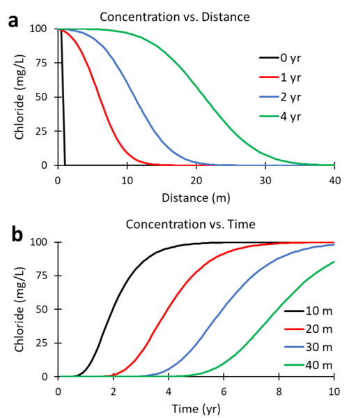 File:AdvectionFig5.png