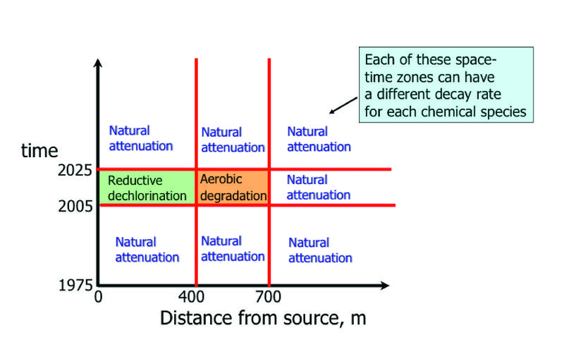File:Falta plume Fig2.jpg
