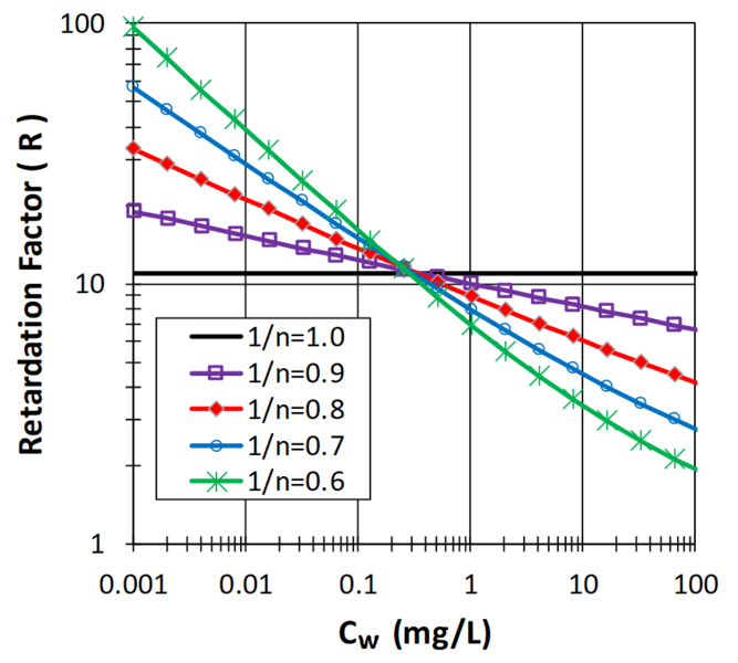 File:Allen-King1w2 Fig2.png