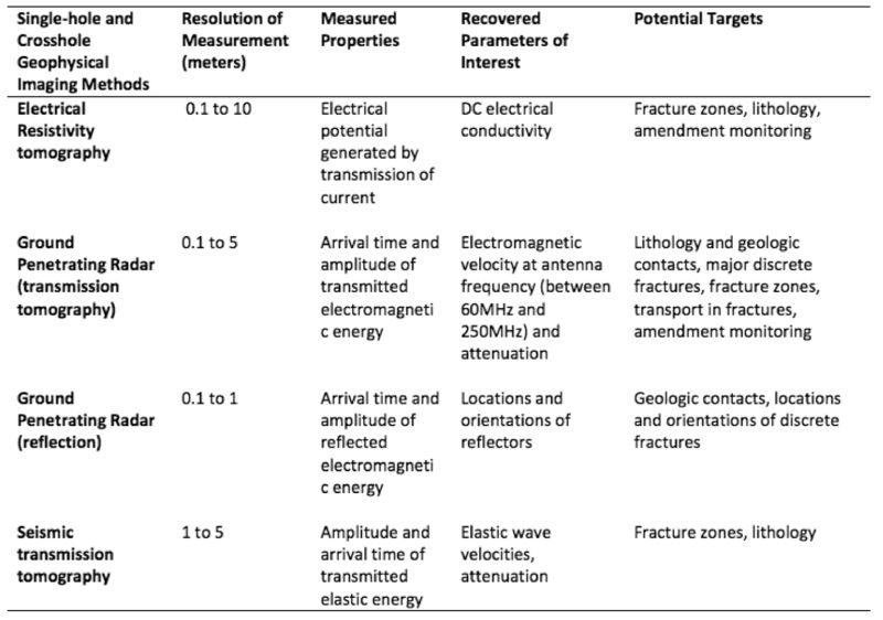 File:Slater Intro Table3 new.jpg