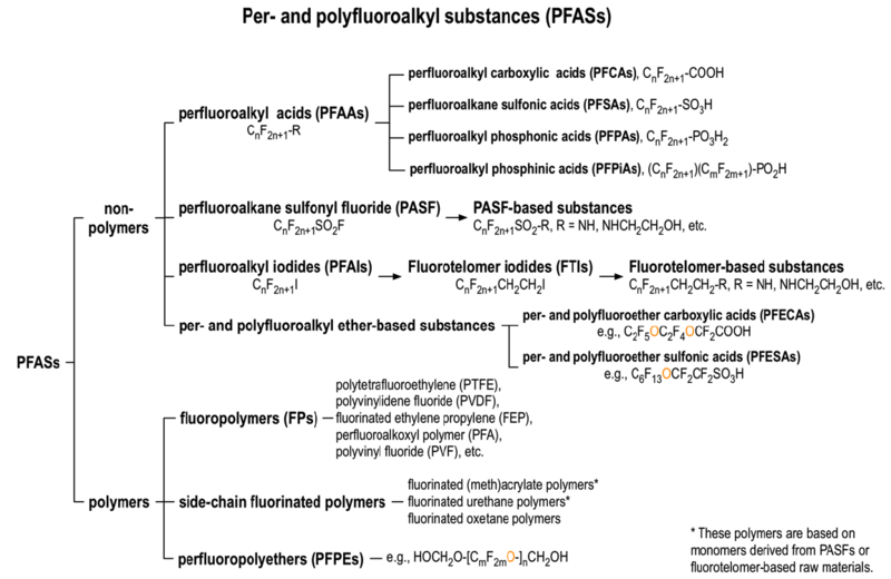 File:PFASupdate2019Fig1.png