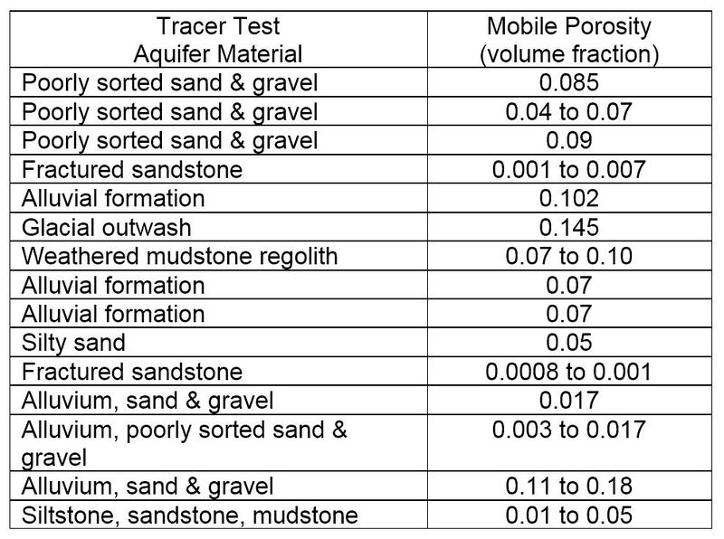 File:Newell-Article 1-Table2r2.jpg
