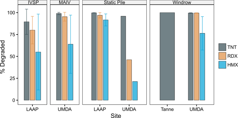 File:Craig1w2 Fig1.png