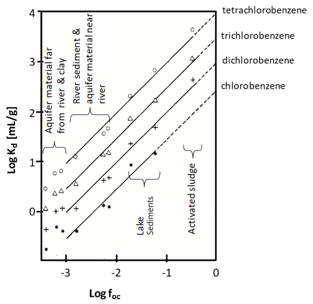 File:Allen-King1w2 Fig3.png
