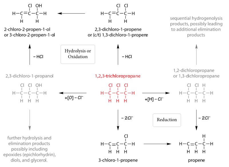 File:123TCPFig2.png