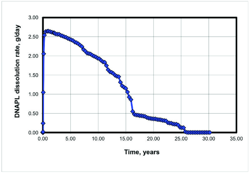 File:Falta source Fig4.jpg
