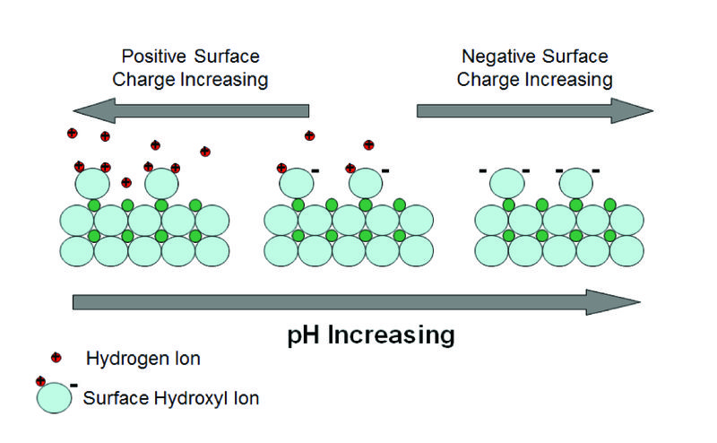 File:Denham pH buffering Fig2.jpg