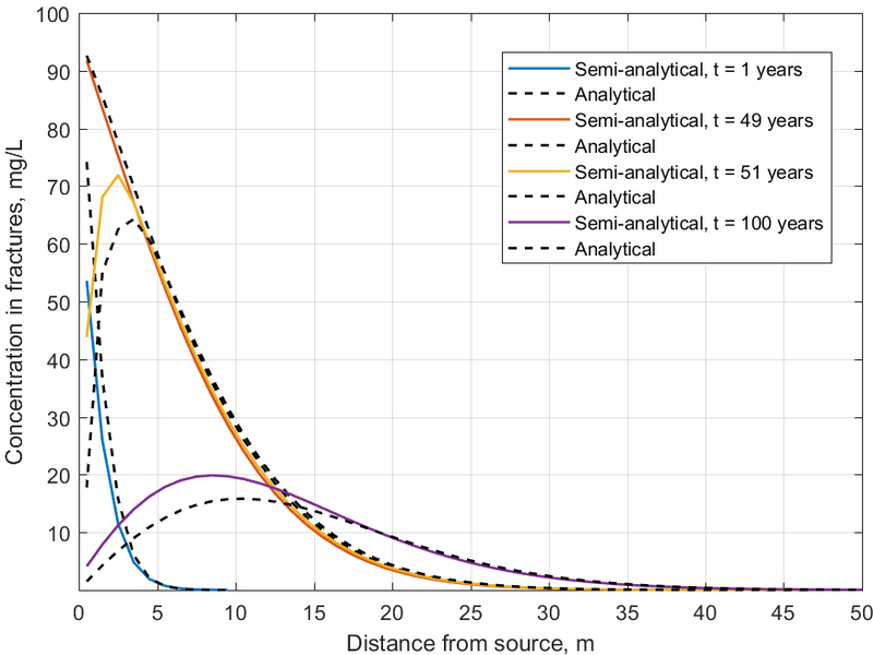 File:Falta1w2 Fig3.png