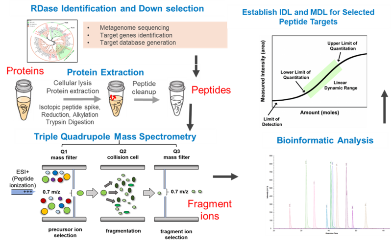 File:ProteomicsFig1.png