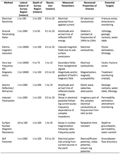 File:Slater Intro Table2.jpg