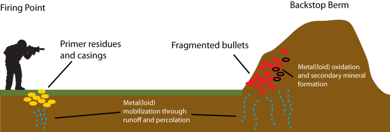 File:Barker1w2 Fig1.png