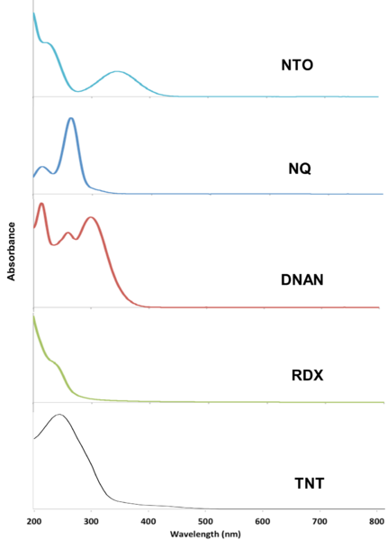 File:PhotolysisFig3.png