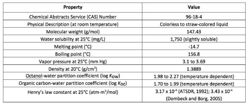 File:SalterBlanc-Article2-Table1.jpg