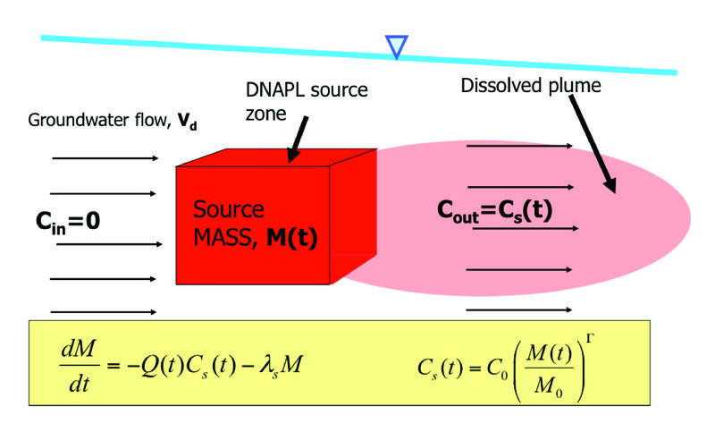 File:Falta source Fig2.jpg