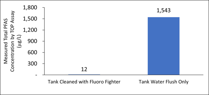 File:LangFig3.png
