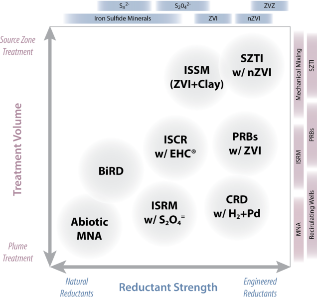File:ISCR Figure 2 Tratnyek.png