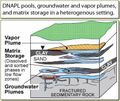 Thumbnail for version as of 17:34, 11 December 2015
