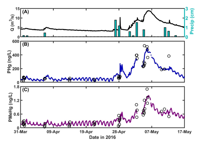 File:ChangFig4.png
