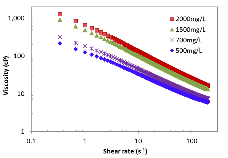 File:Truex 1 Fig1.png