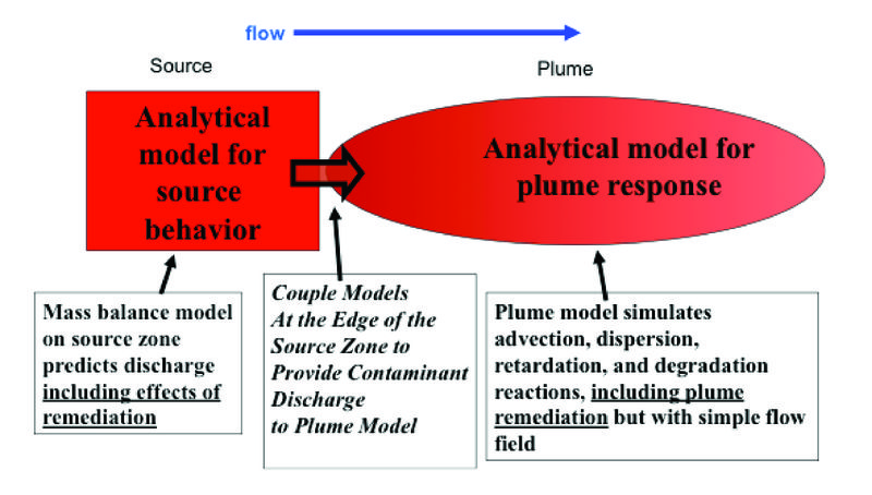 File:Falta plume Fig1.jpg