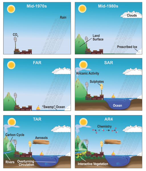 File:Kotamarthi1w2Fig3.png