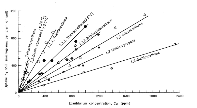 File:Allen-King1w2 Fig1b.png