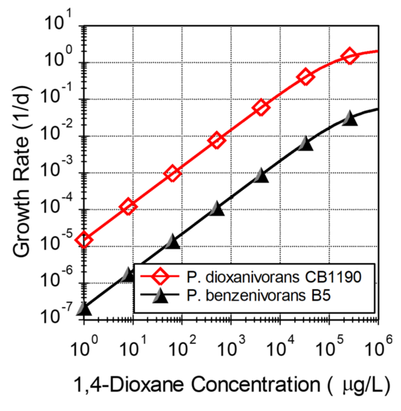 File:Mahendra1w2 Fig1.png