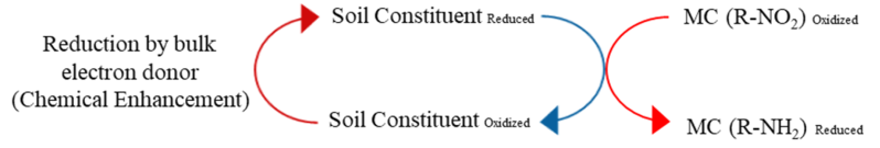 File:AbioMCredFig3.png