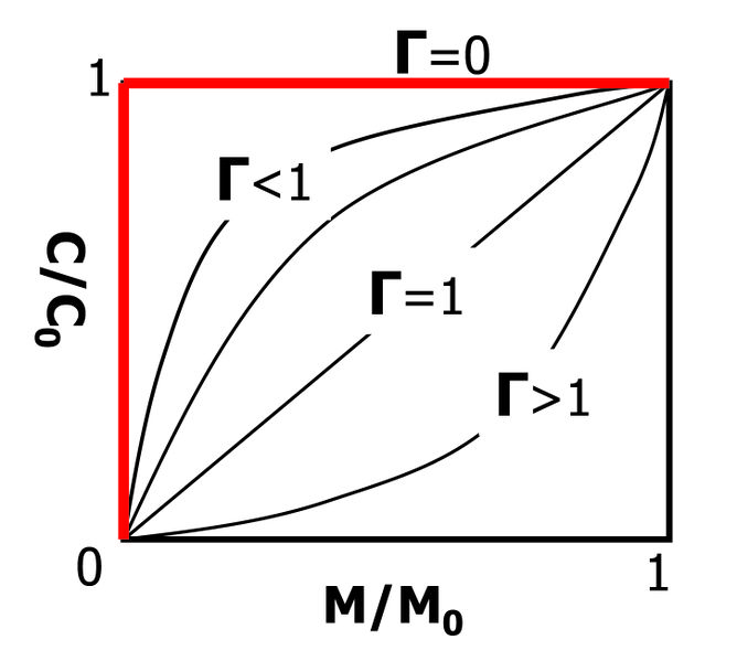 File:Falta source Fig1.jpg